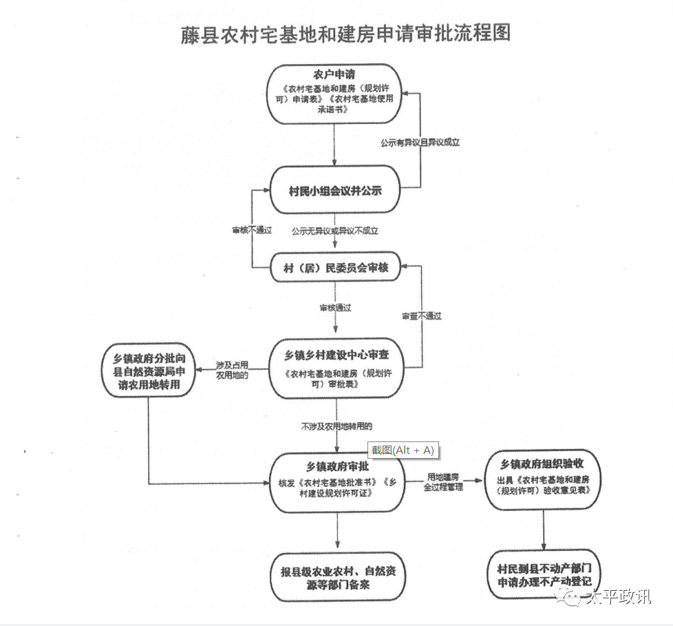 新农村政策_河南省信阳市农村老年人政策_农村养老保险政策