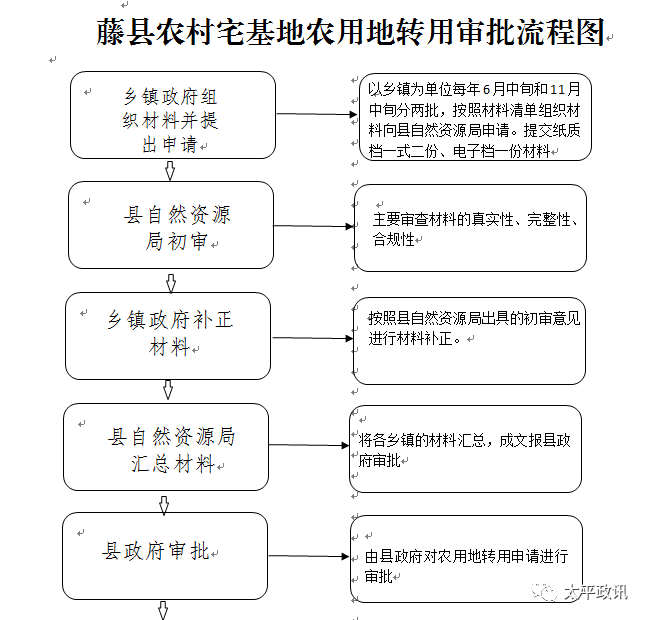 农村养老保险政策_新农村政策_河南省信阳市农村老年人政策