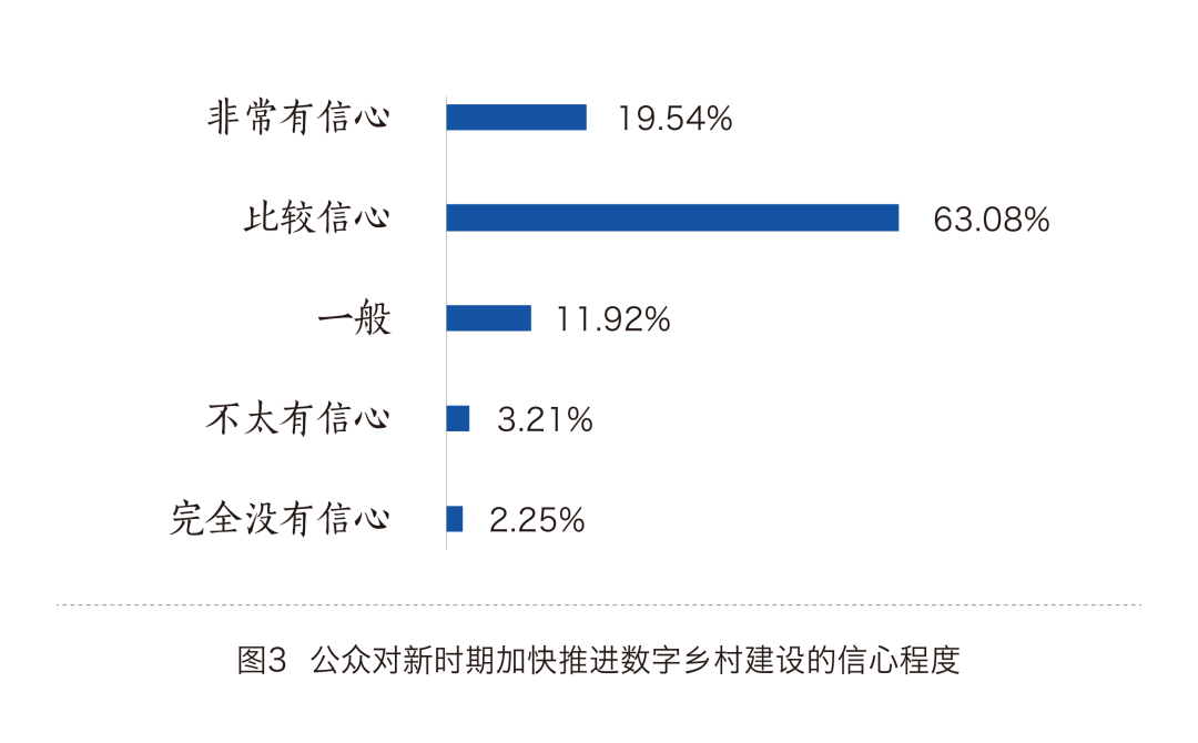 数字乡村规划_绿春数字乡村_弥渡数字乡村