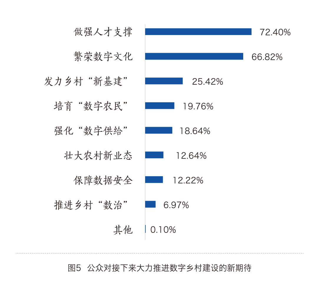 数字乡村规划_弥渡数字乡村_绿春数字乡村