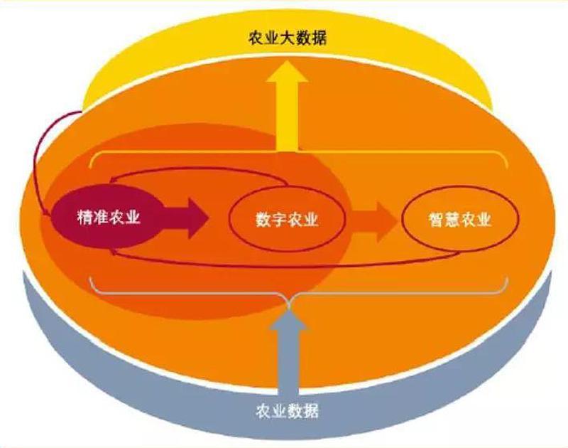 农业与物联网_物联网农业_物联网农业