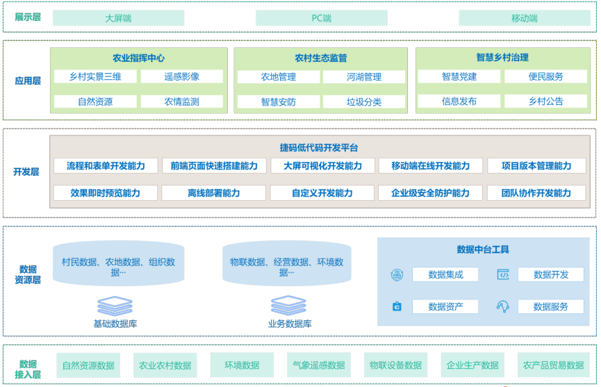 “互联网+”思维助力实现乡村智慧化